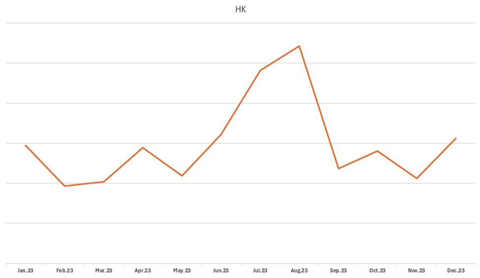 Fox in box Hong Kong info chart